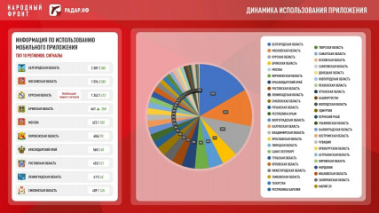 приложение «РАДАР.НФ» ПОМОЖЕТ ПРЕДОТВРАТИТЬ ИЛИ МИНИМИЗИРОВАТЬ ПОСЛЕДСТВИЯ ВОЗМОЖНЫХ ЧРЕЗВЫЧАЙНЫХ СИТУАЦИЙ - фото - 8